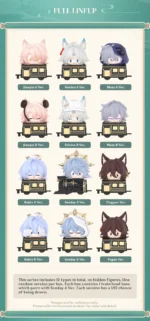 HONKAI STAR RAIL RAILROAD STACKING FIGURES VOL 03 BLIND BAG - Imagen 2